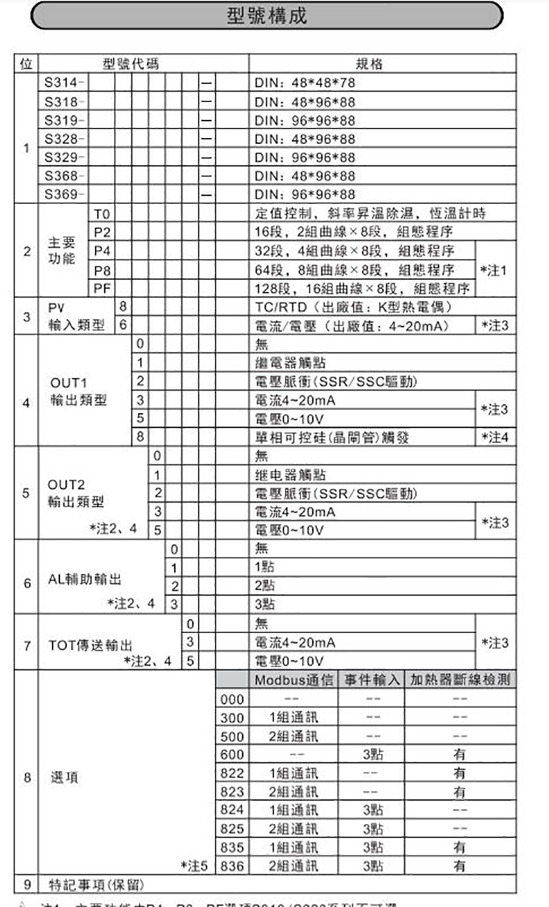 智能温控器 C319-T083010-000(图1)