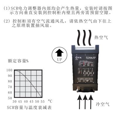 电力调整器安装方向(图1)